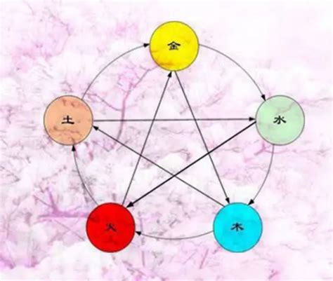 土代表什麼|五行属性中（土）意义与代表